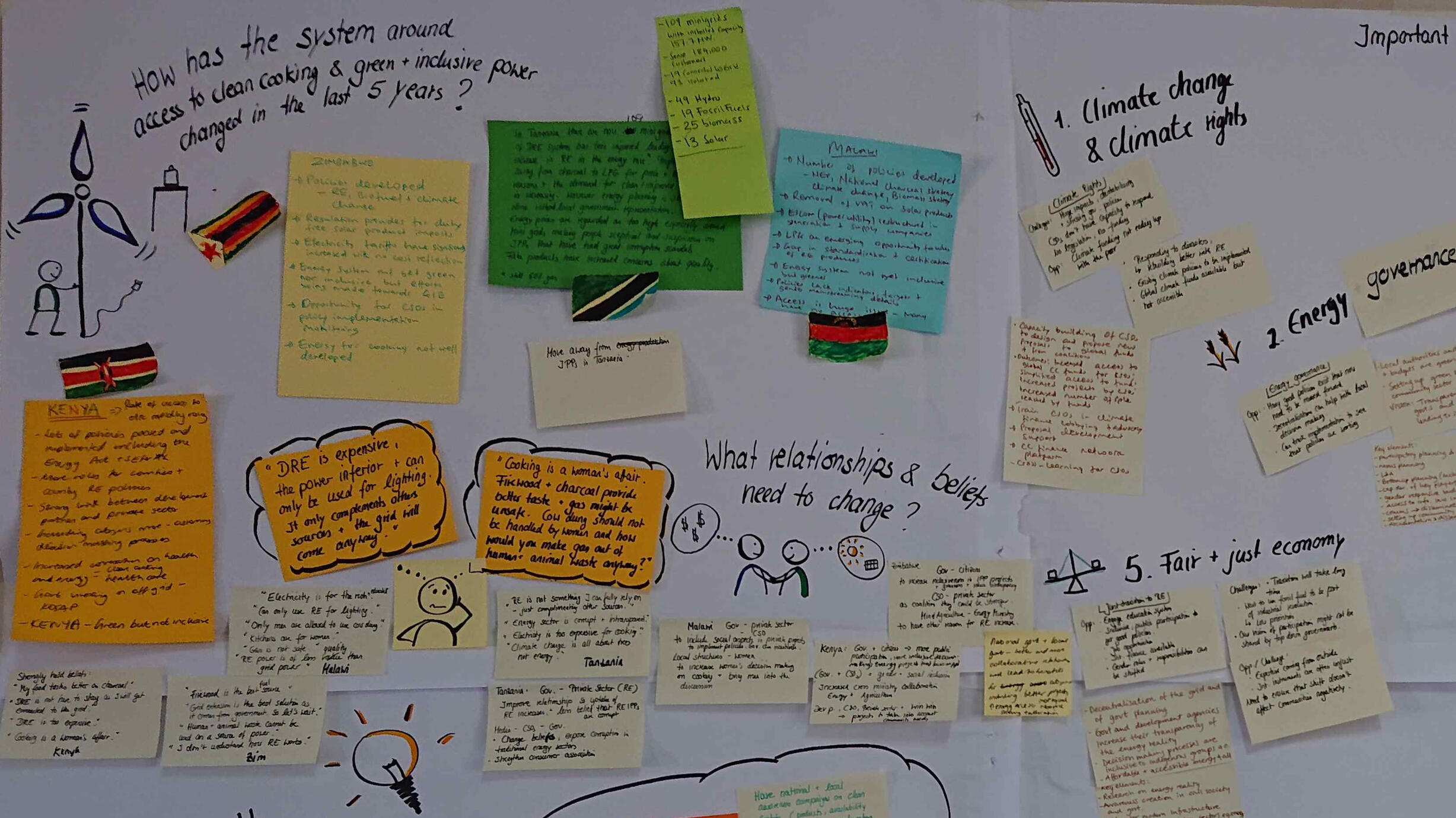 Working with visual harvesting frameworks to create joint ownership of the outcomes
